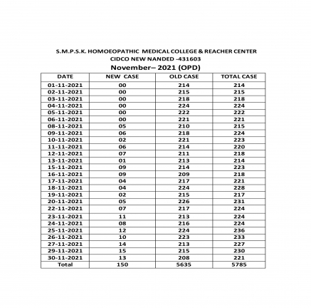 Clinical Information of Hospital